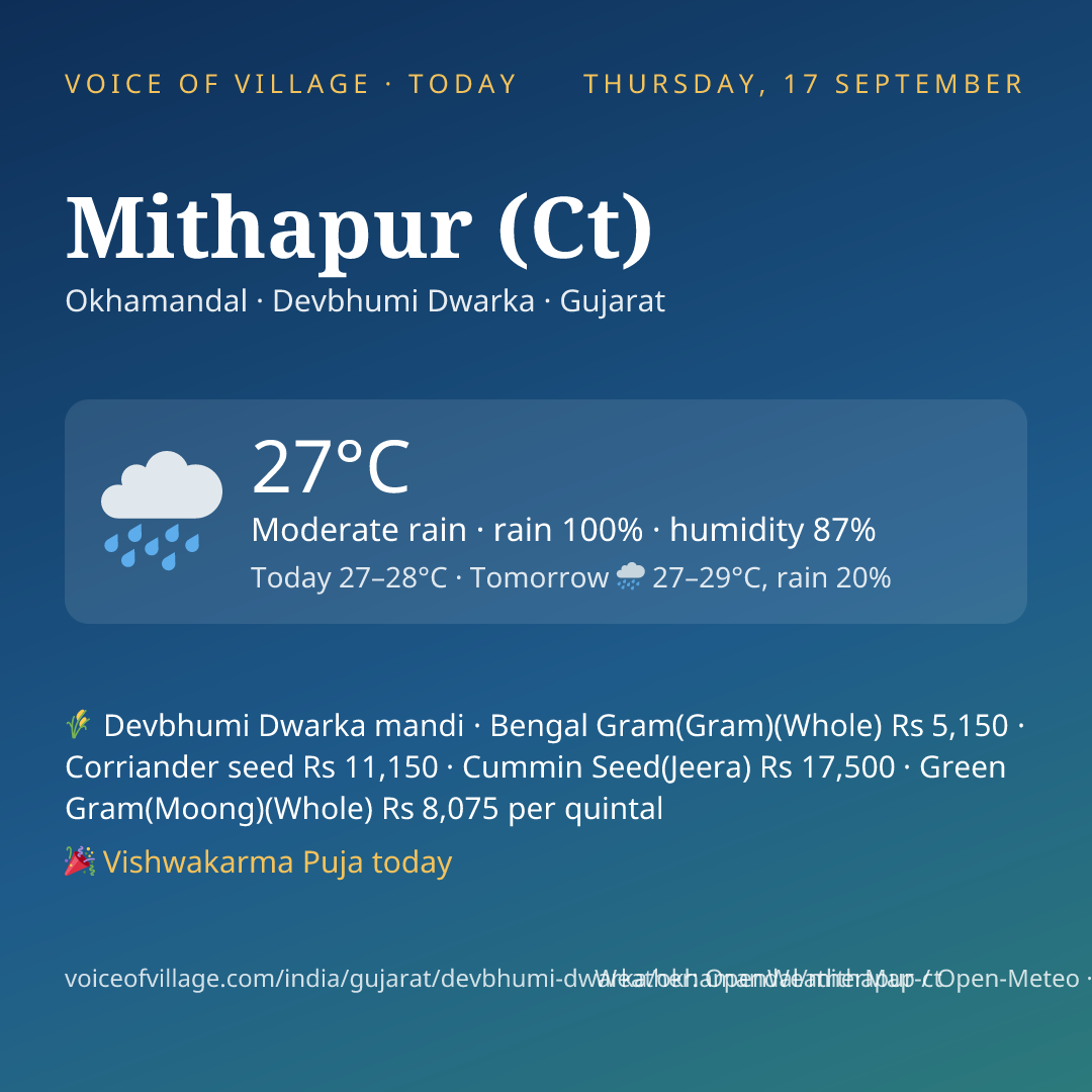 Mithapur (Ct) today