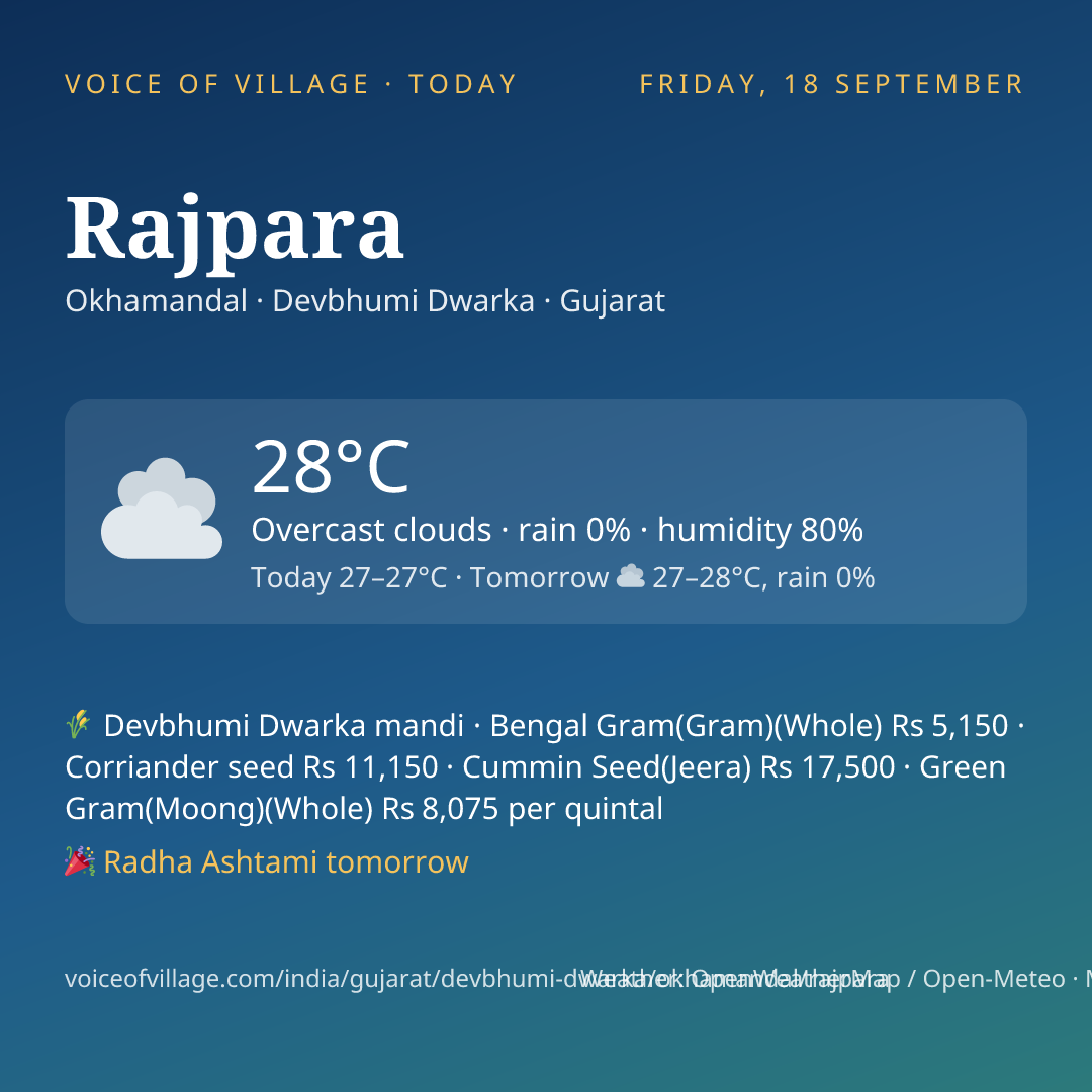 Rajpara today