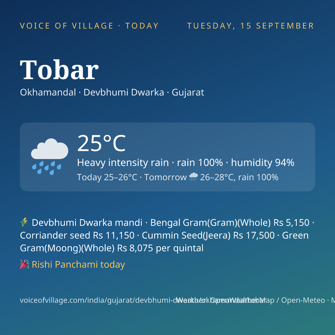 Tobar today