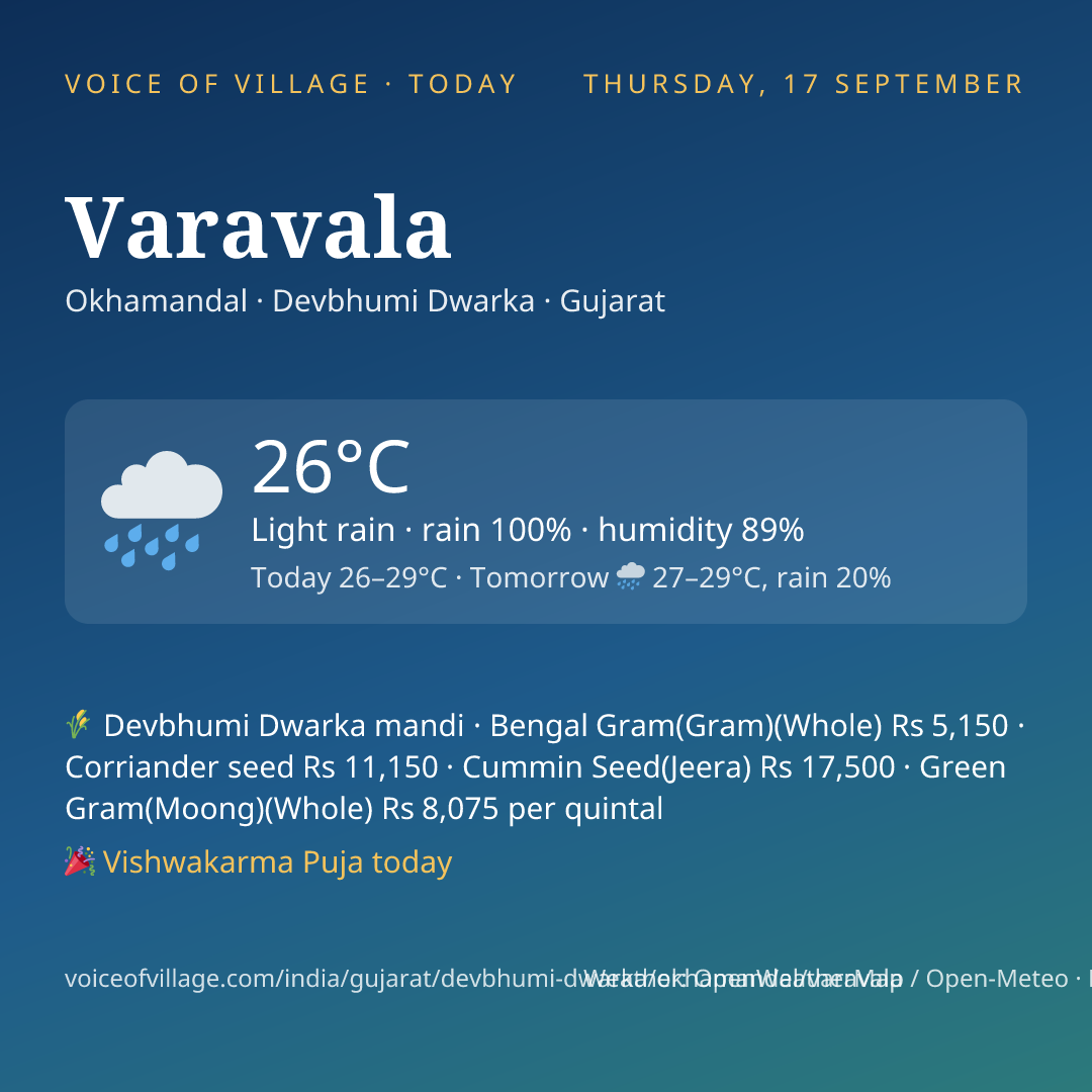Varavala today