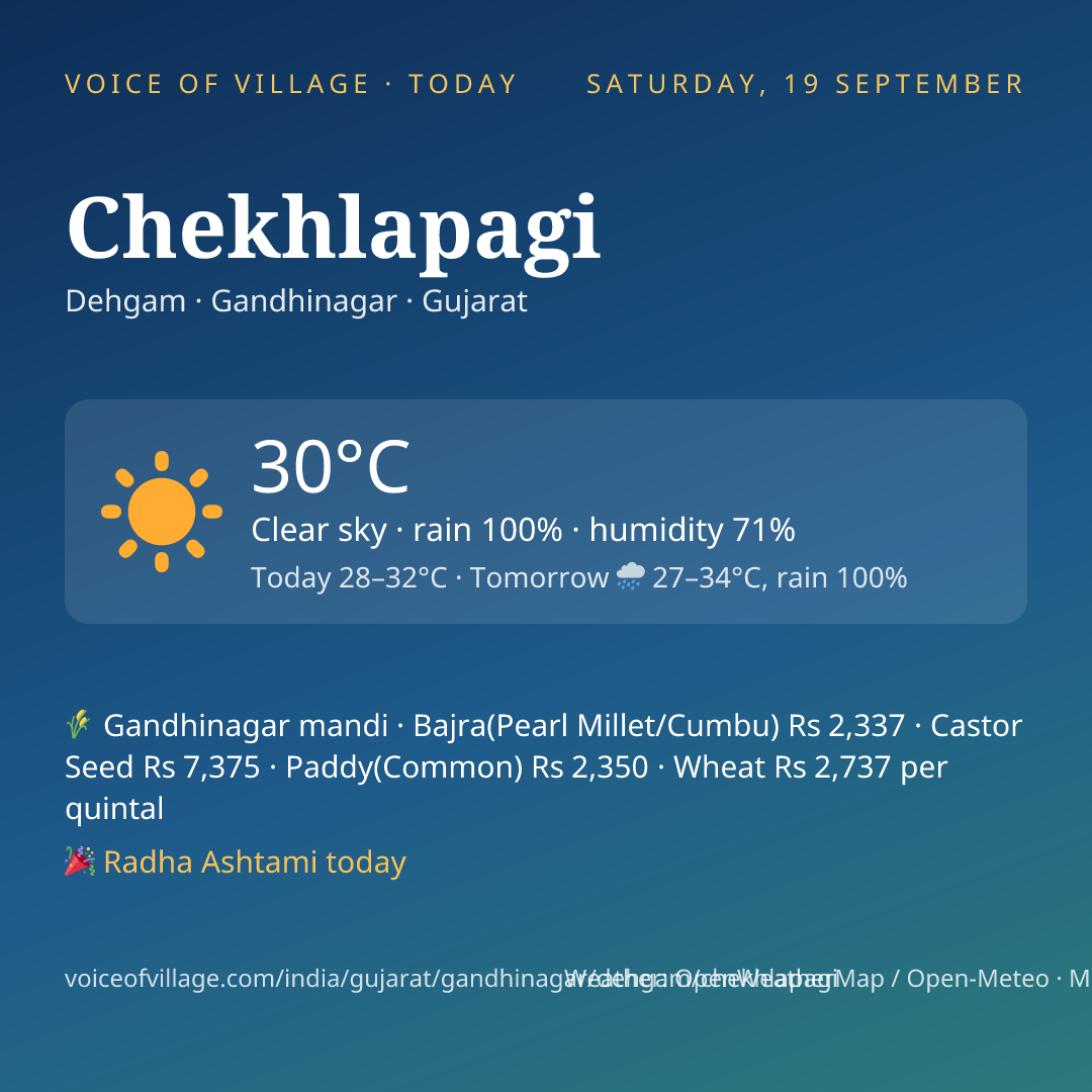 Chekhlapagi today