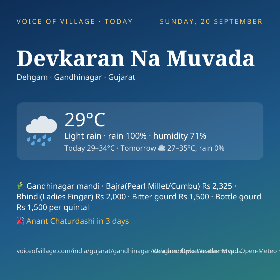 Devkaran Na Muvada today