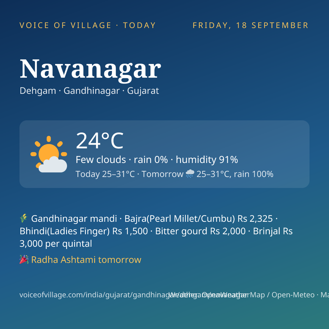 Navanagar today
