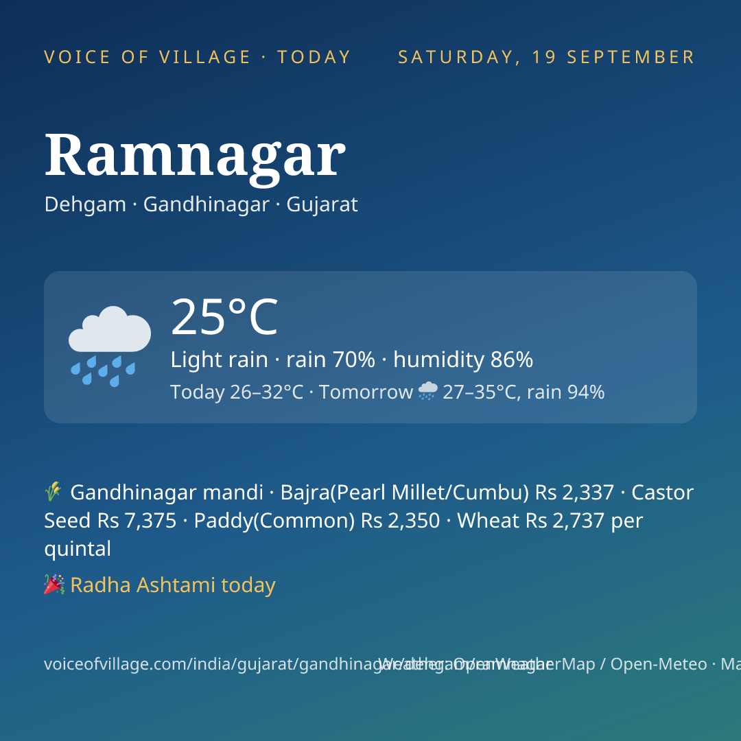Ramnagar today