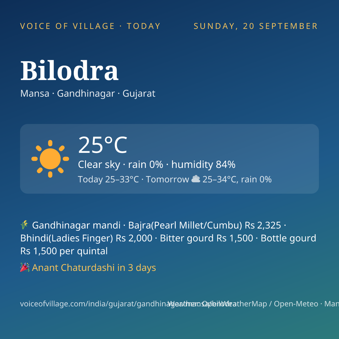 Bilodra today