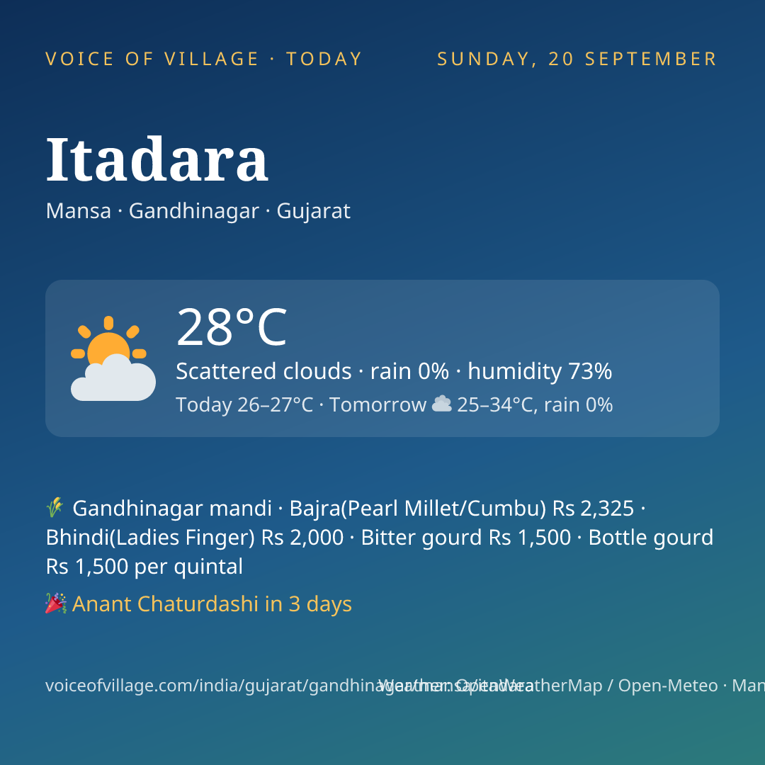 Itadara today