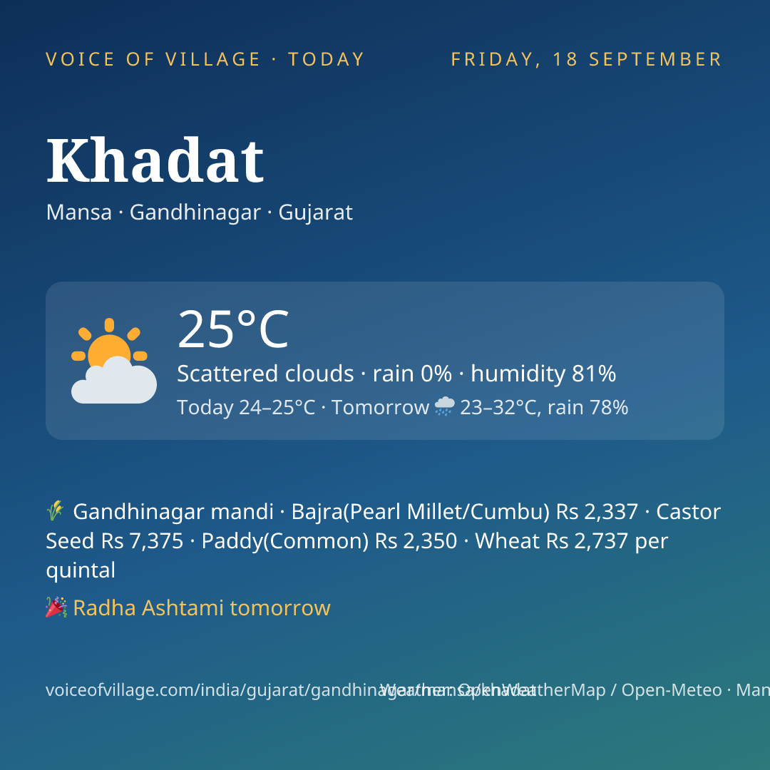 Khadat today
