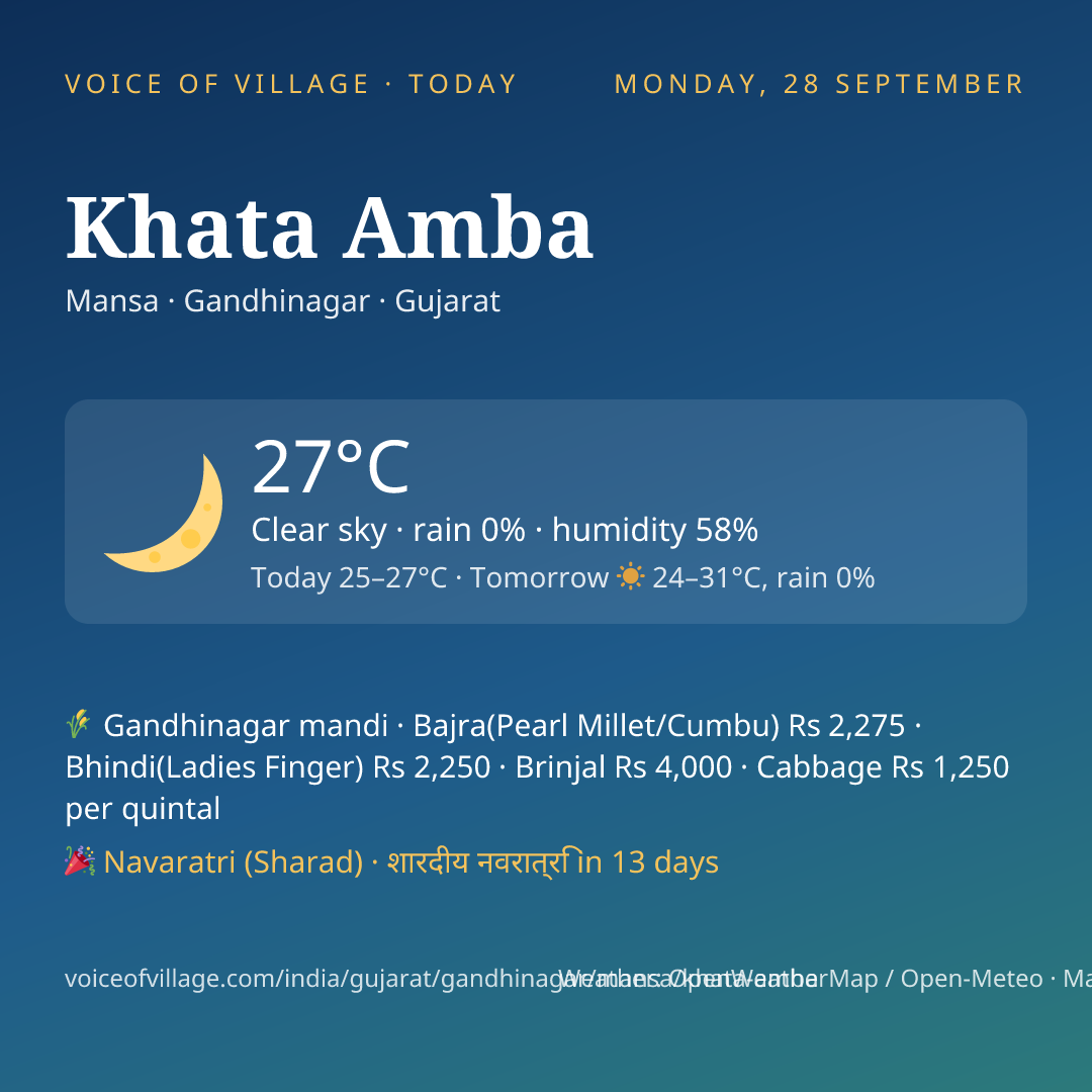 Khata Amba today