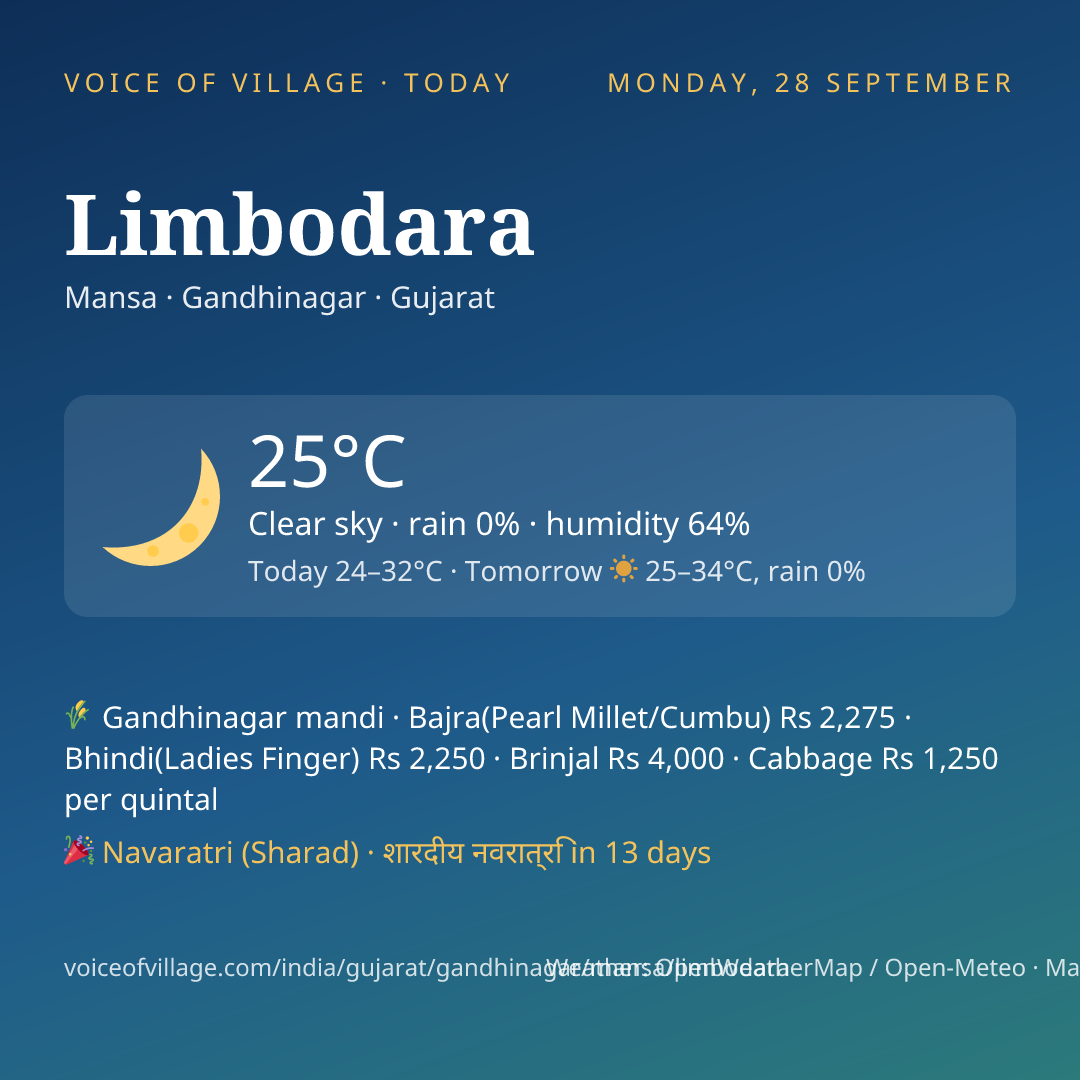 Limbodara today