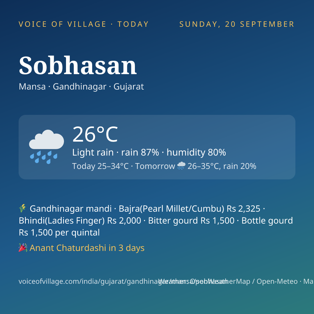 Sobhasan today