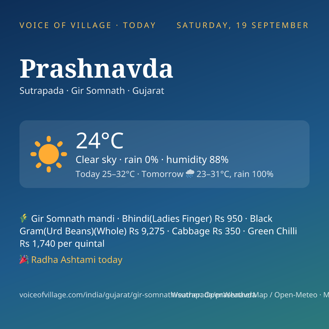 Prashnavda today