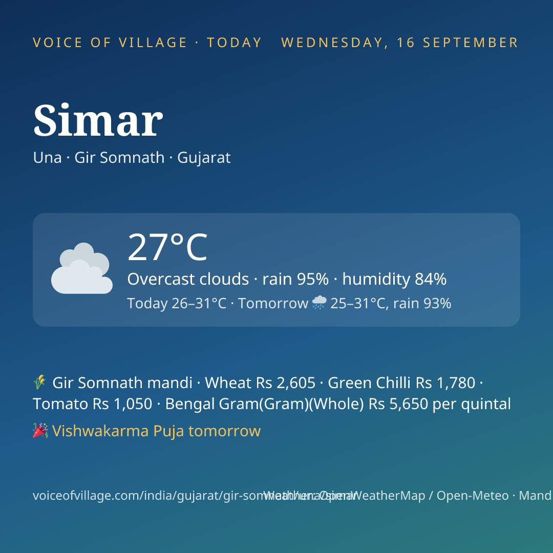 Simar today