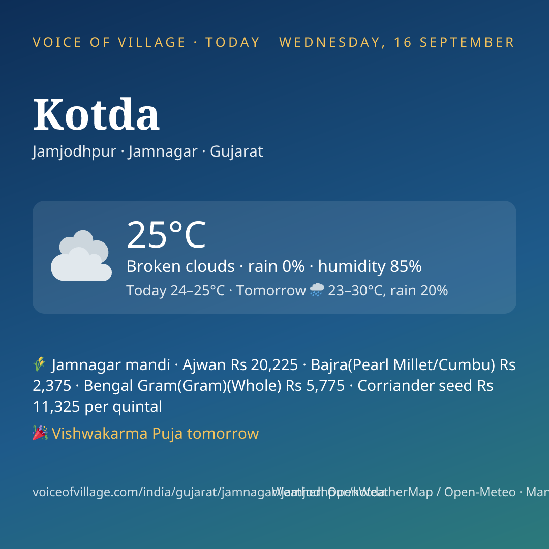 Kotda today