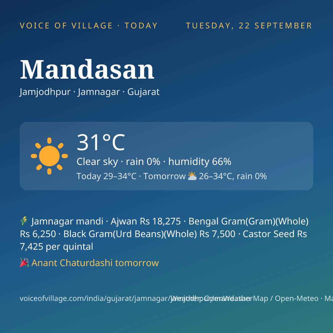 Mandasan today