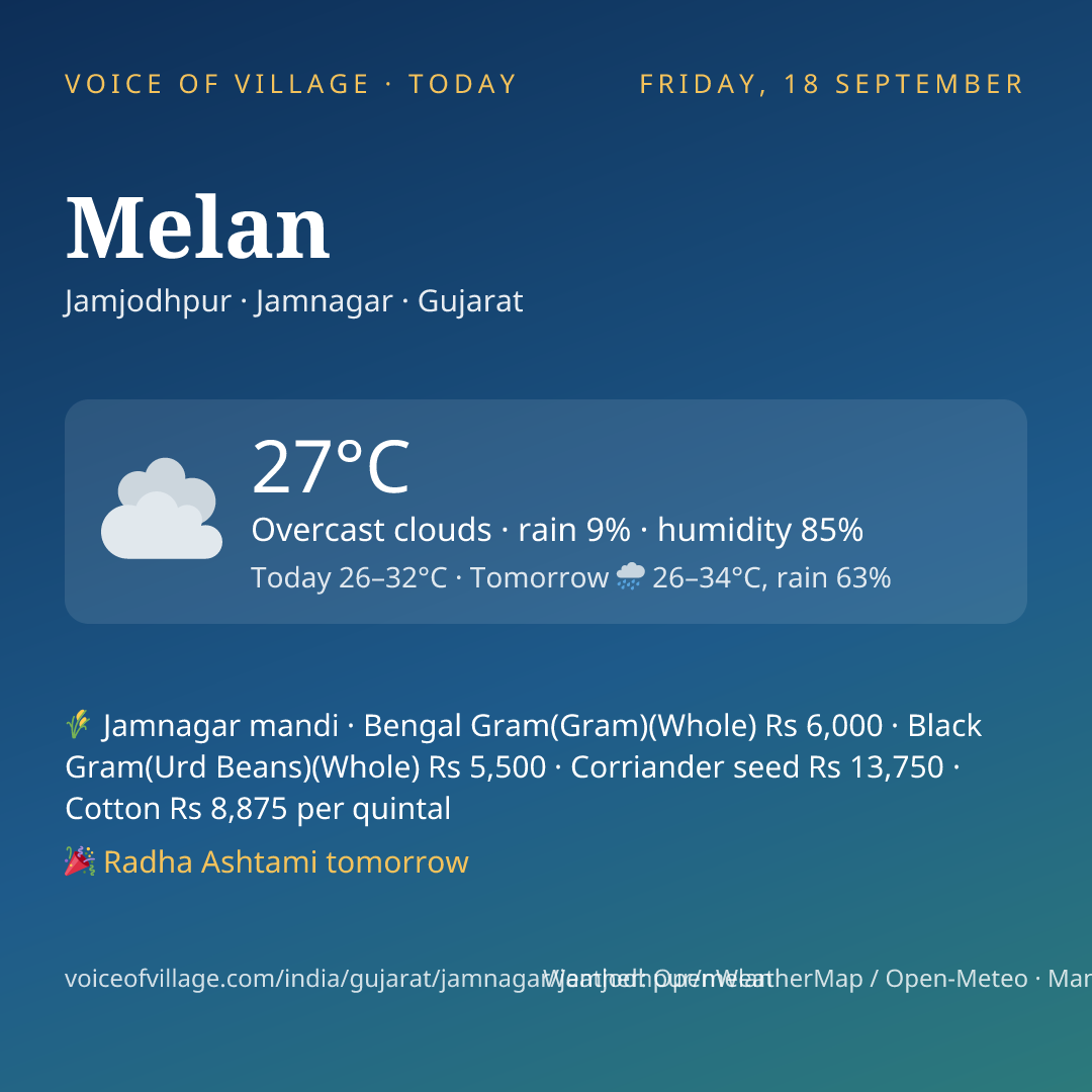 Melan today