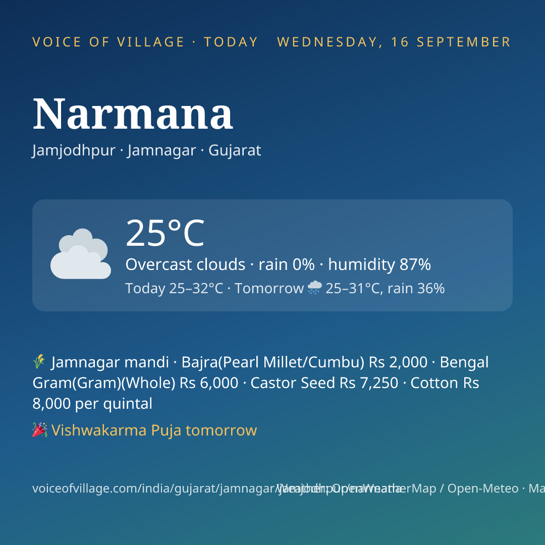 Narmana today