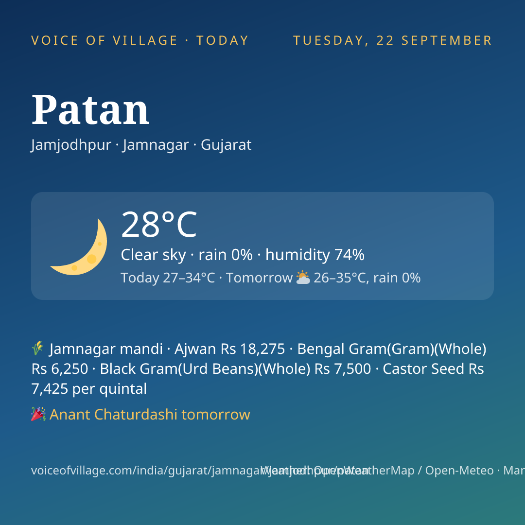 Patan today