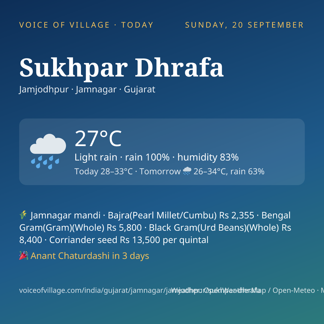Sukhpar Dhrafa today