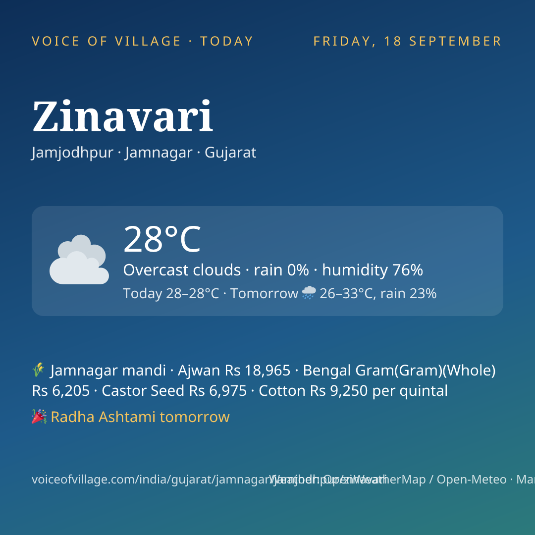 Zinavari today
