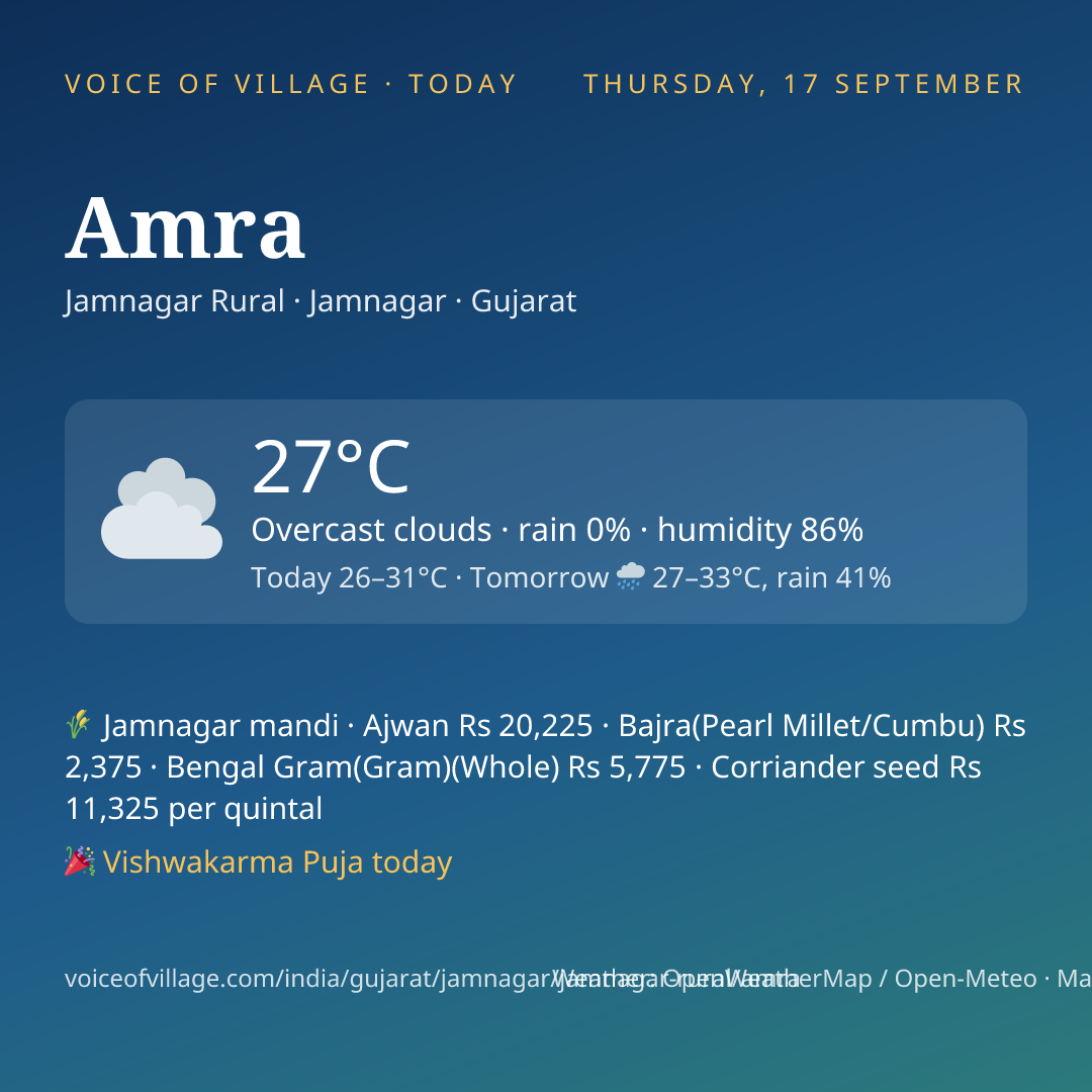 Amra today