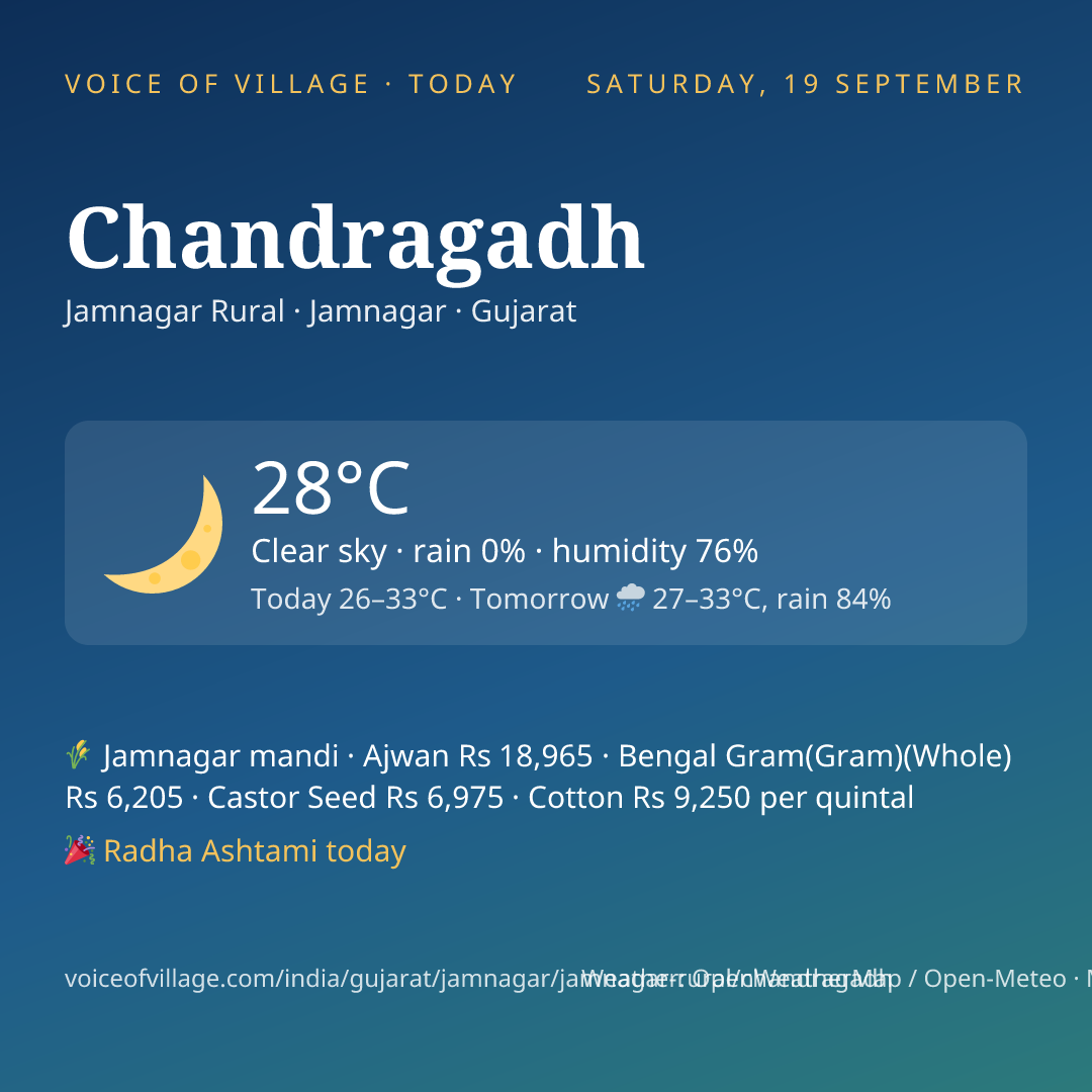 Chandragadh today