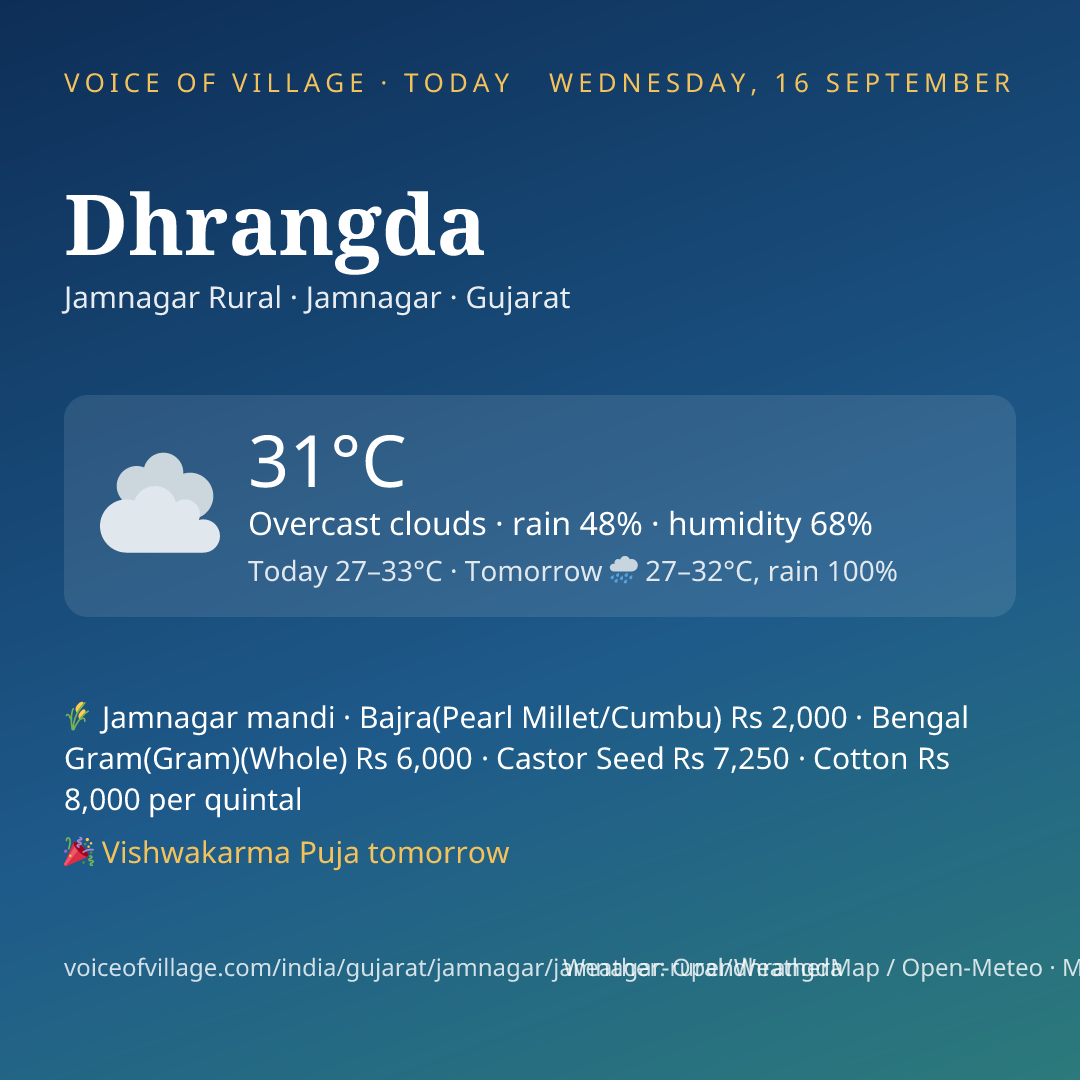 Dhrangda today