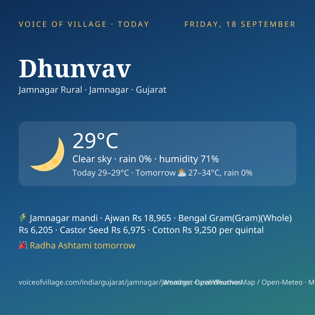 Dhunvav today