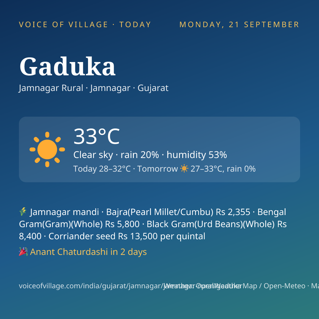Gaduka today