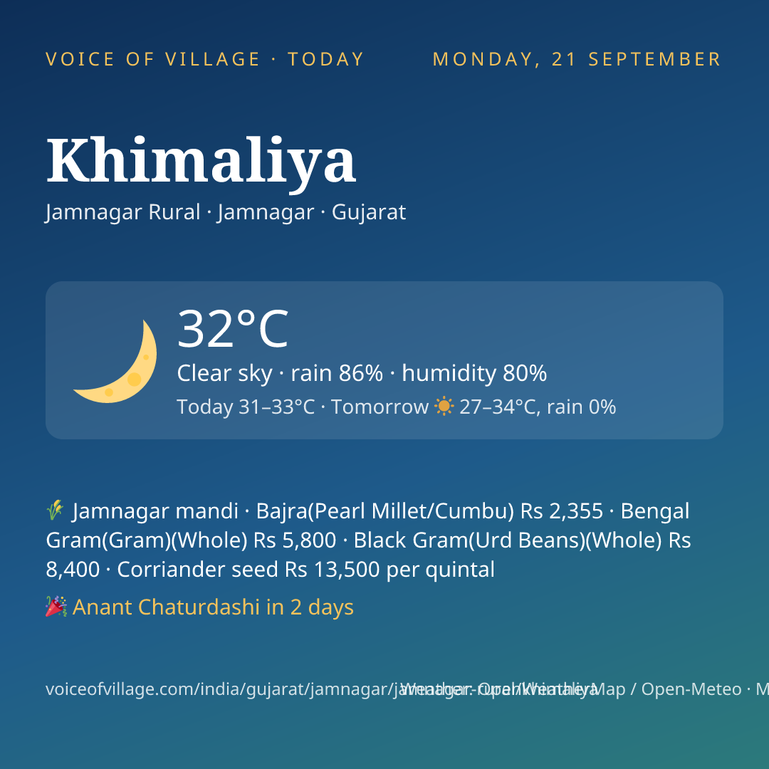 Khimaliya today