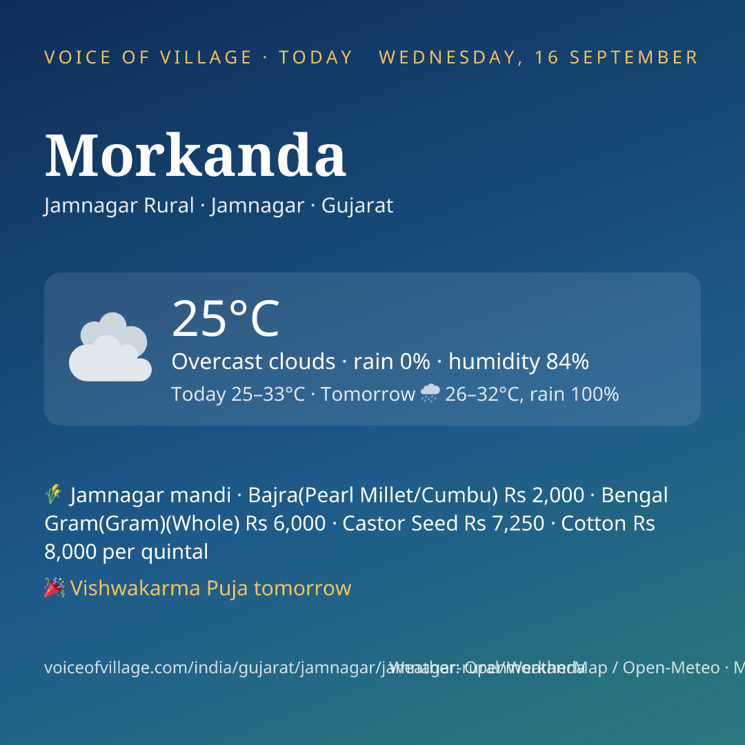 Morkanda today