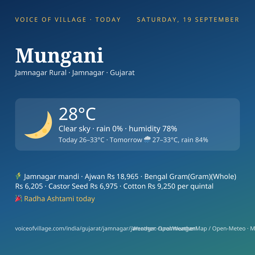 Mungani today