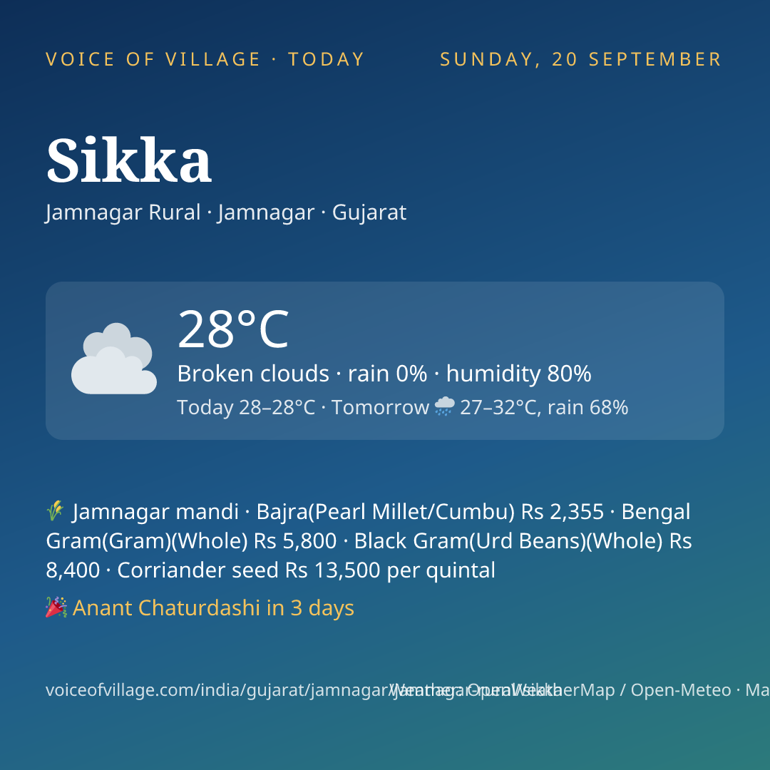 Sikka today