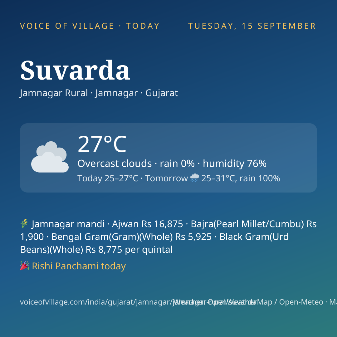 Suvarda today