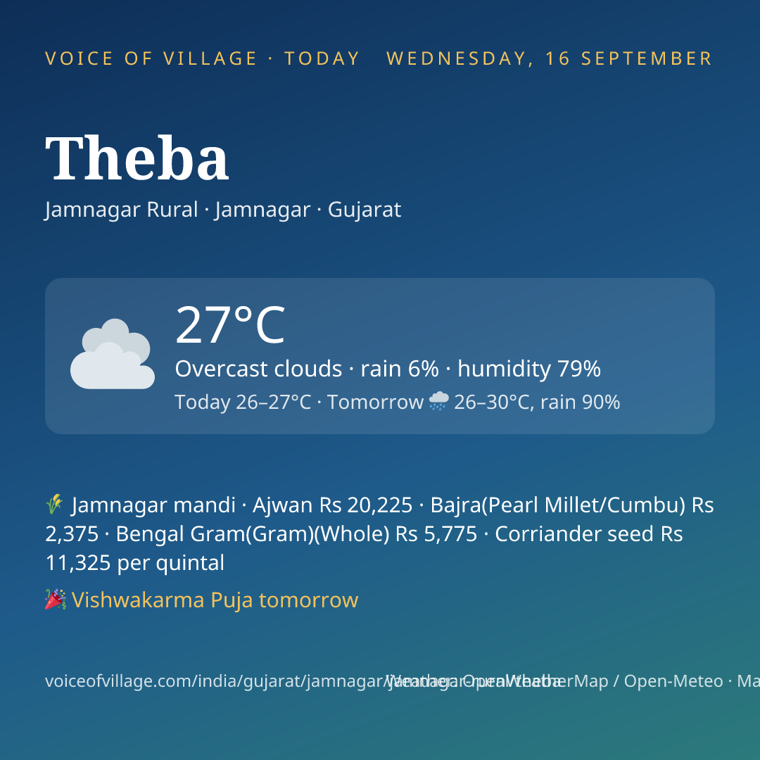 Theba today