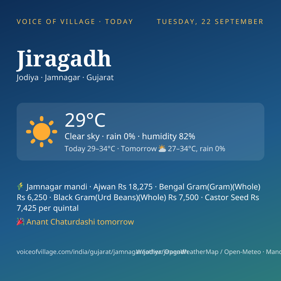 Jiragadh today