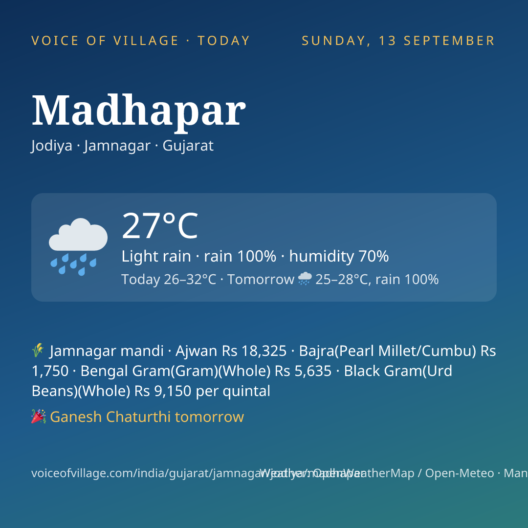 Madhapar today
