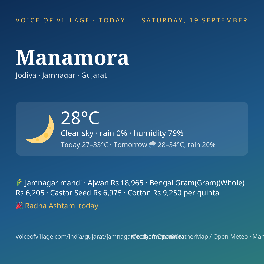 Manamora today