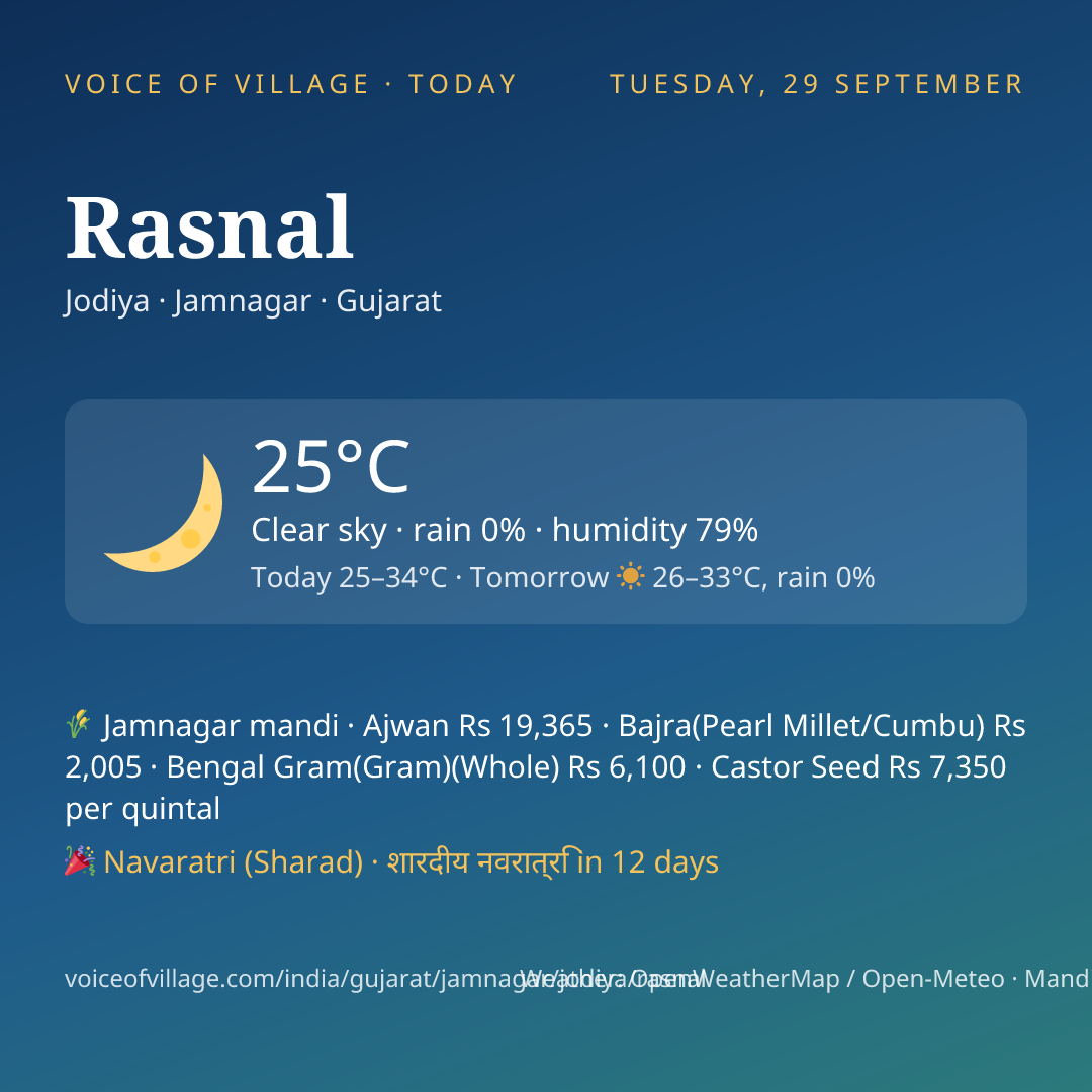 Rasnal today
