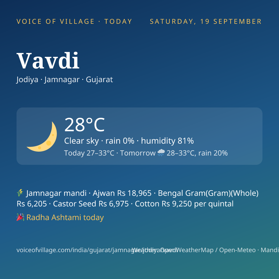 Vavdi today