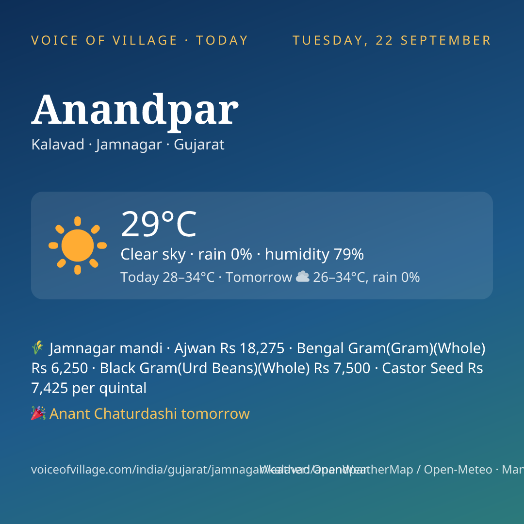 Anandpar today