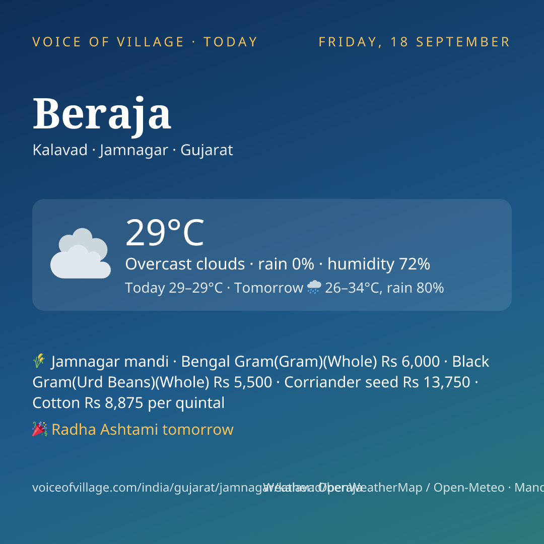 Beraja today