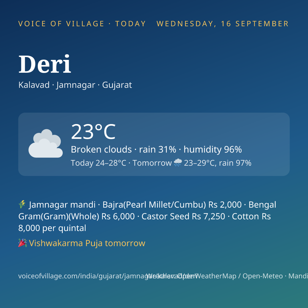 Deri today