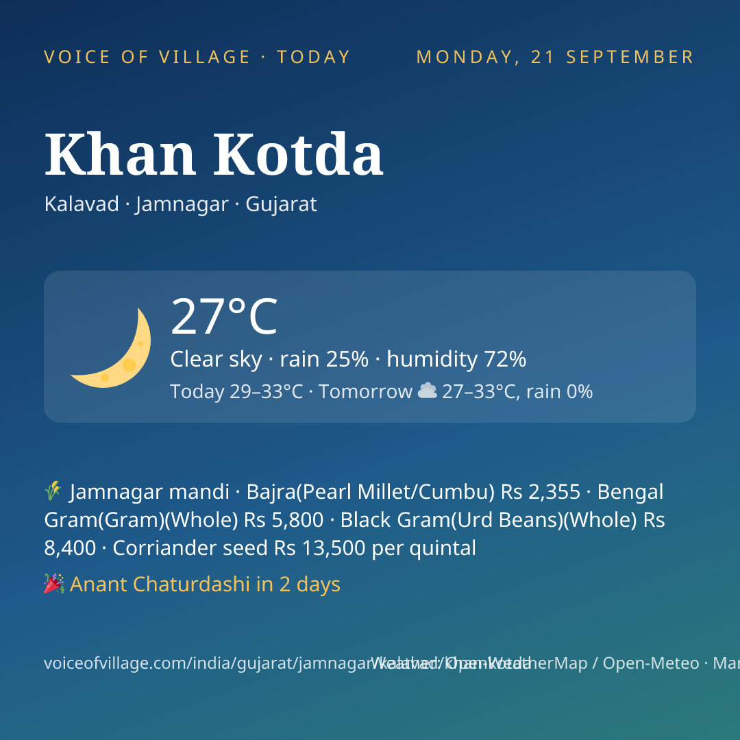 Khan Kotda today