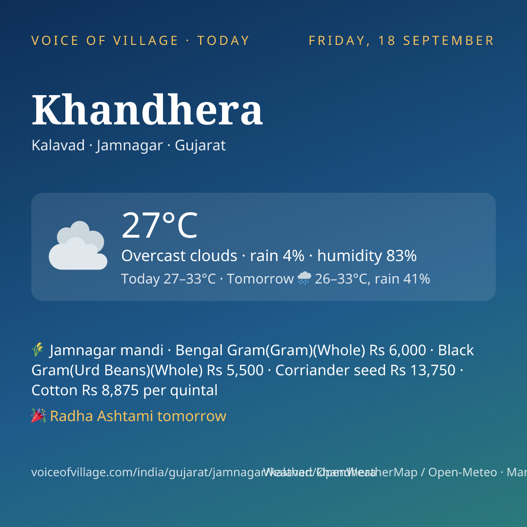 Khandhera today