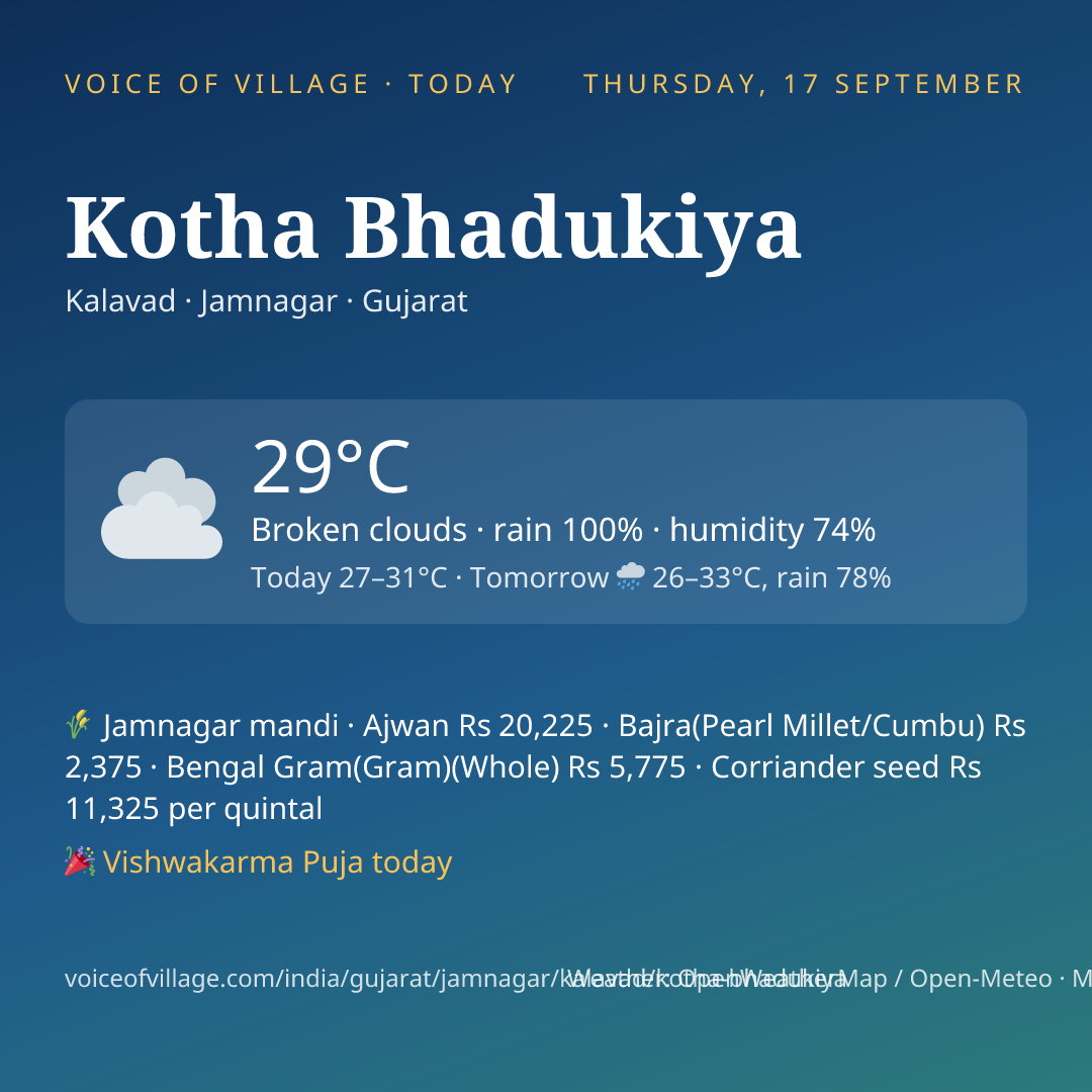 Kotha Bhadukiya today
