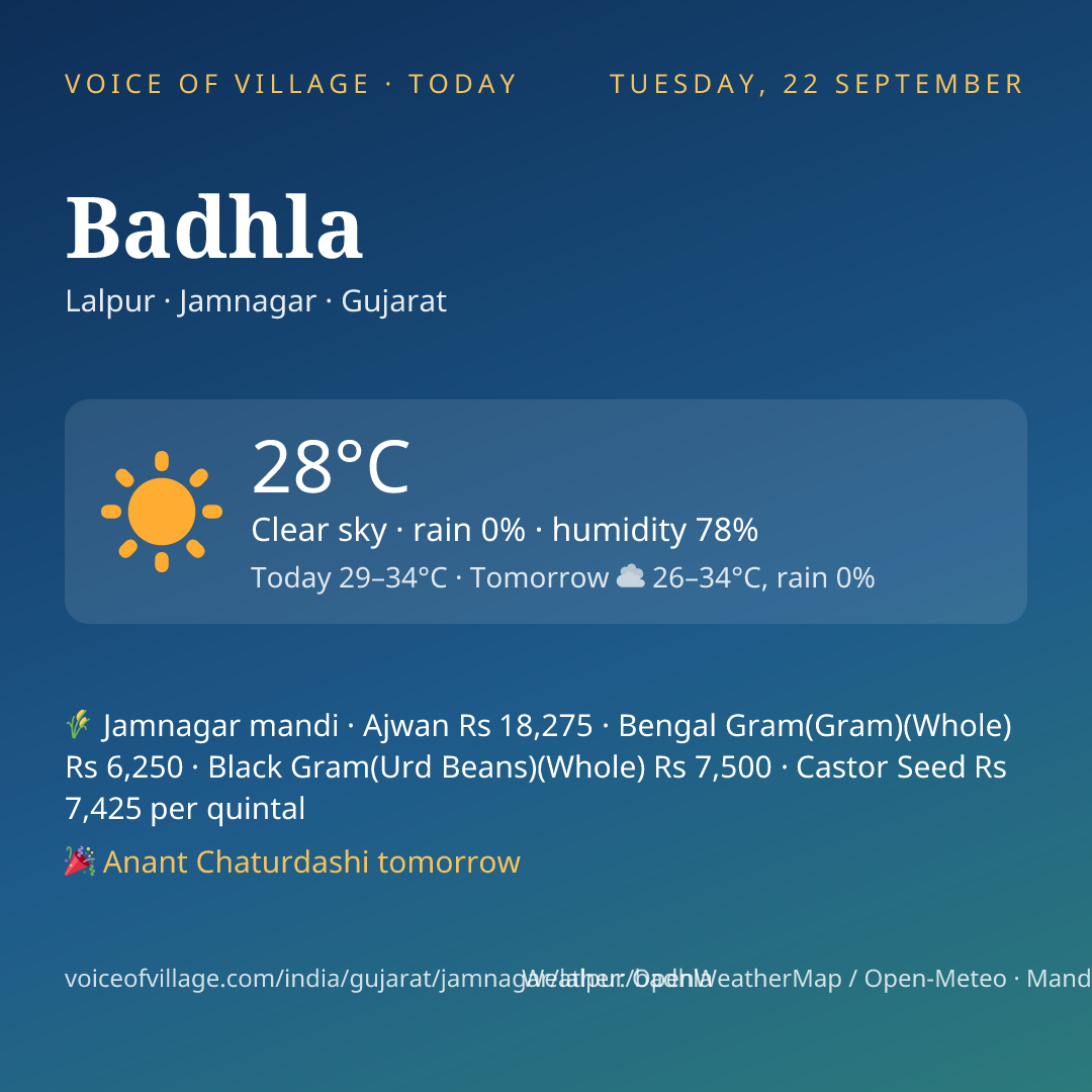 Badhla today