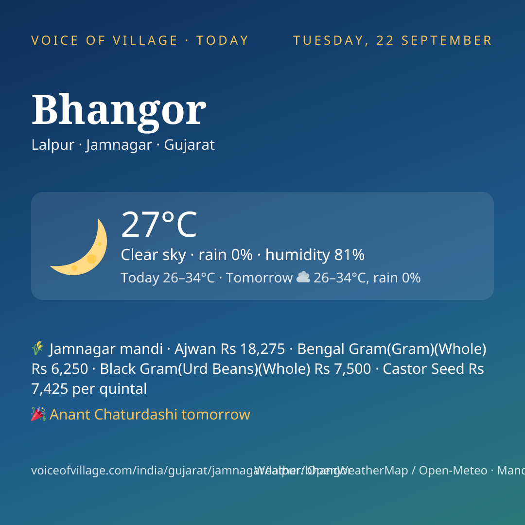 Bhangor today