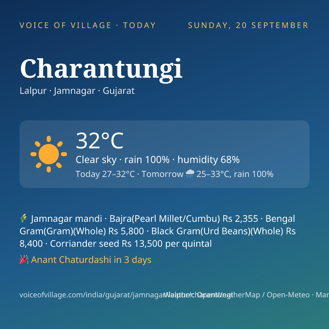 Charantungi today