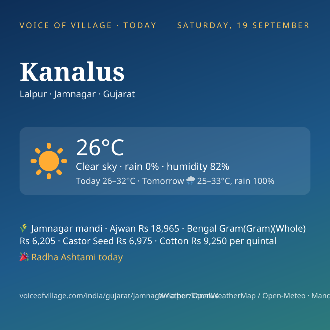 Kanalus today