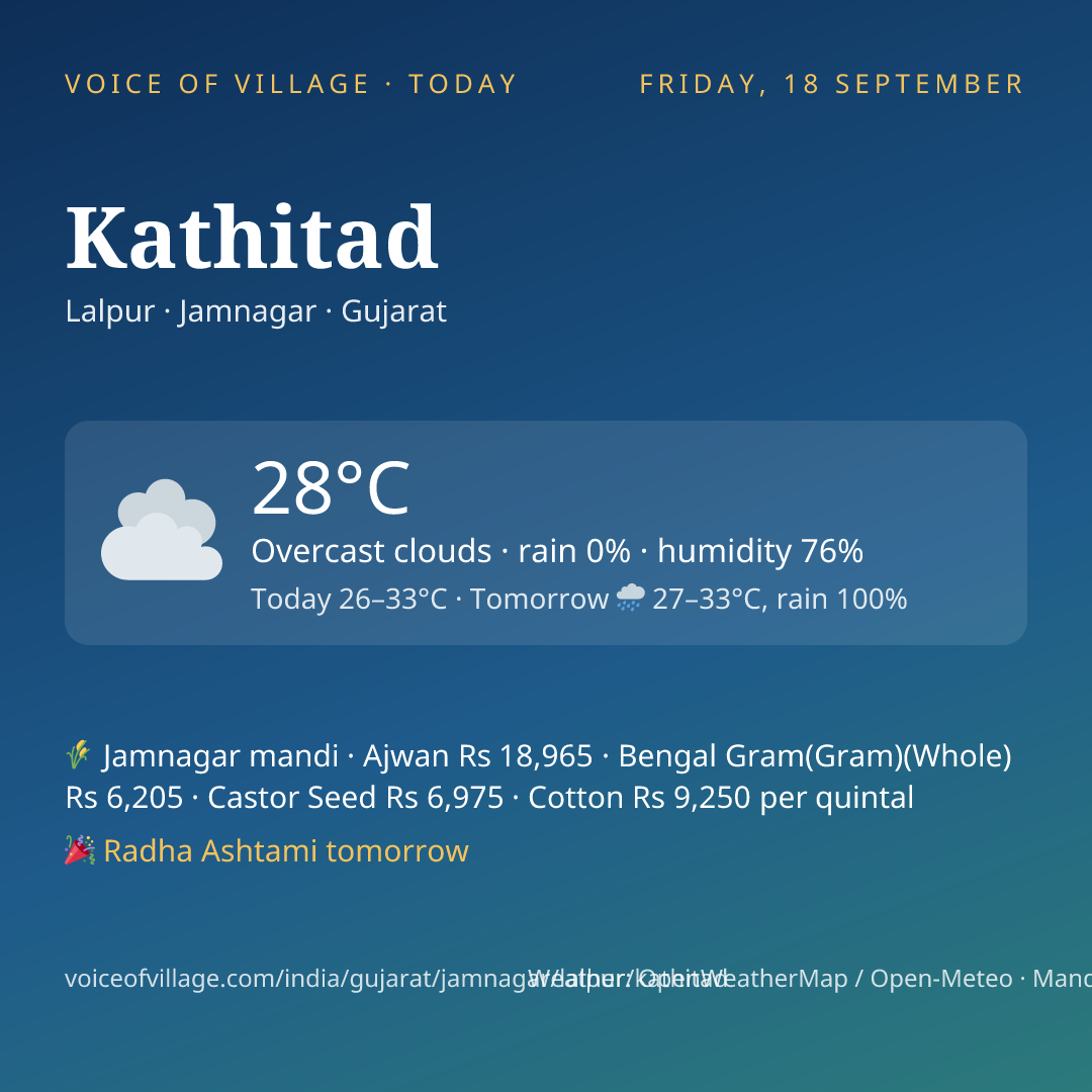 Kathitad today